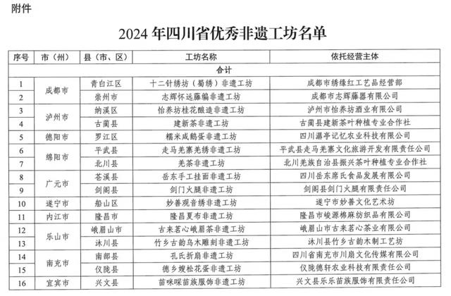 2024年四川省优秀非遗工坊名单公布！凉山三项入选！